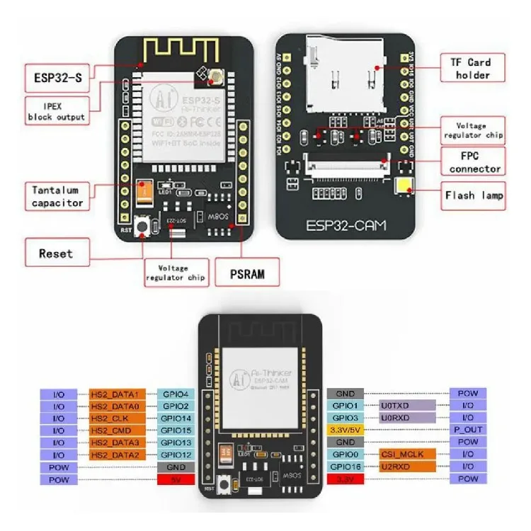 ESP32-CAM WiFi + bluetooth Camera Module Development Board ESP32 With Camera Module OV2640 - Image 5