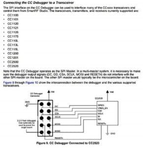 CC-DEBUGGER Debugger and Programmer for RF System-on-Chips TI Supported Software - Image 6