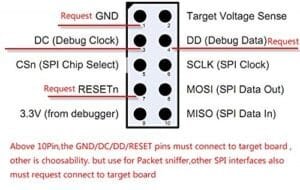 CC-DEBUGGER Debugger and Programmer for RF System-on-Chips TI Supported Software - Image 3