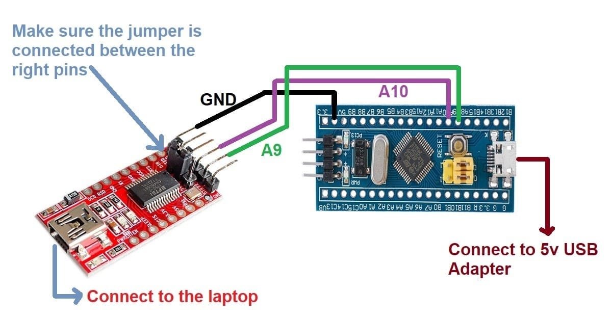 STM32F103C8T6 "Blue-Pill" Microcontroller Development board | Core board ARM Cortex M3 processor